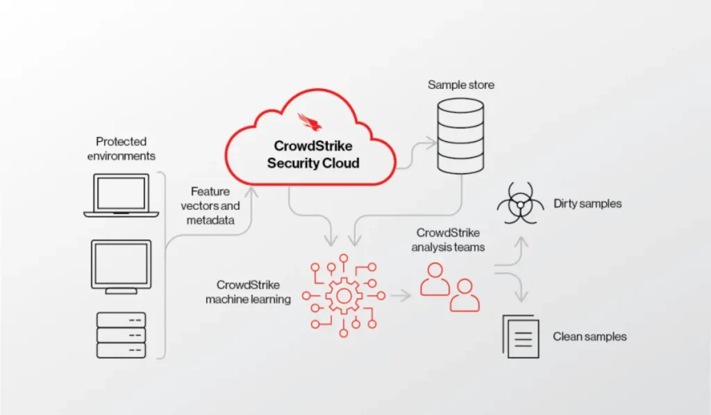 what-is-crowdstrike